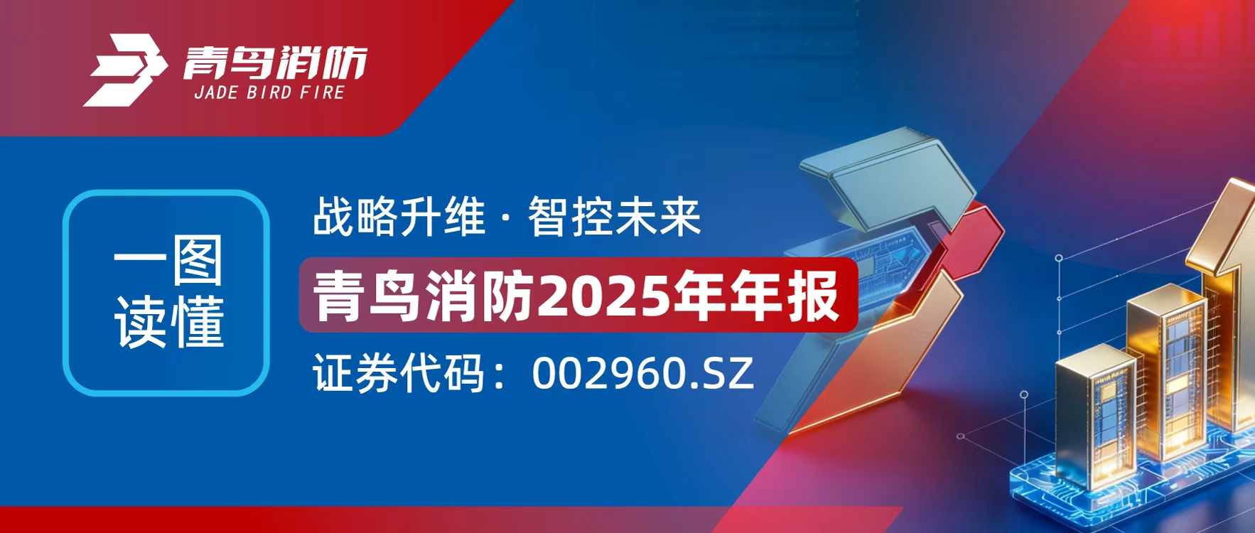 一图读懂青鸟消防2025年年报